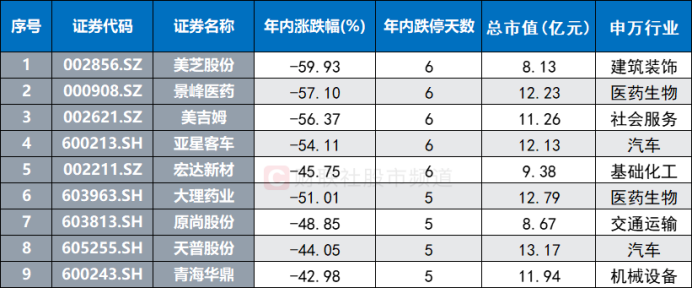 跌停股“重灾区”！微盘股陷杀跌行情“小微风”年内持续跑输这些“含微”ETF份额大减(图7)