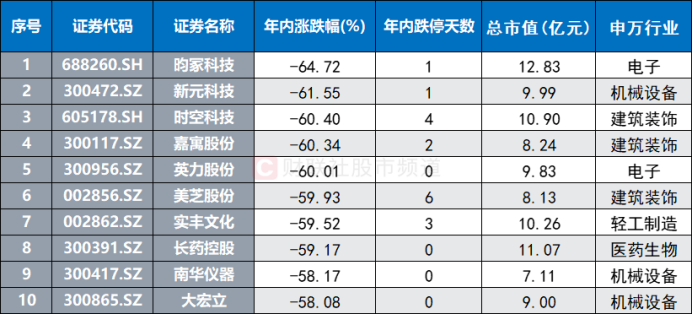 跌停股“重灾区”！微盘股陷杀跌行情“小微风”年内持续跑输这些“含微”ETF份额大减(图6)
