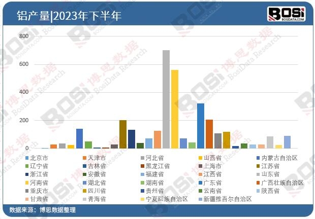数据透视：轻量化趋势下的中国铝合金行业 挑战与机遇并存(图3)