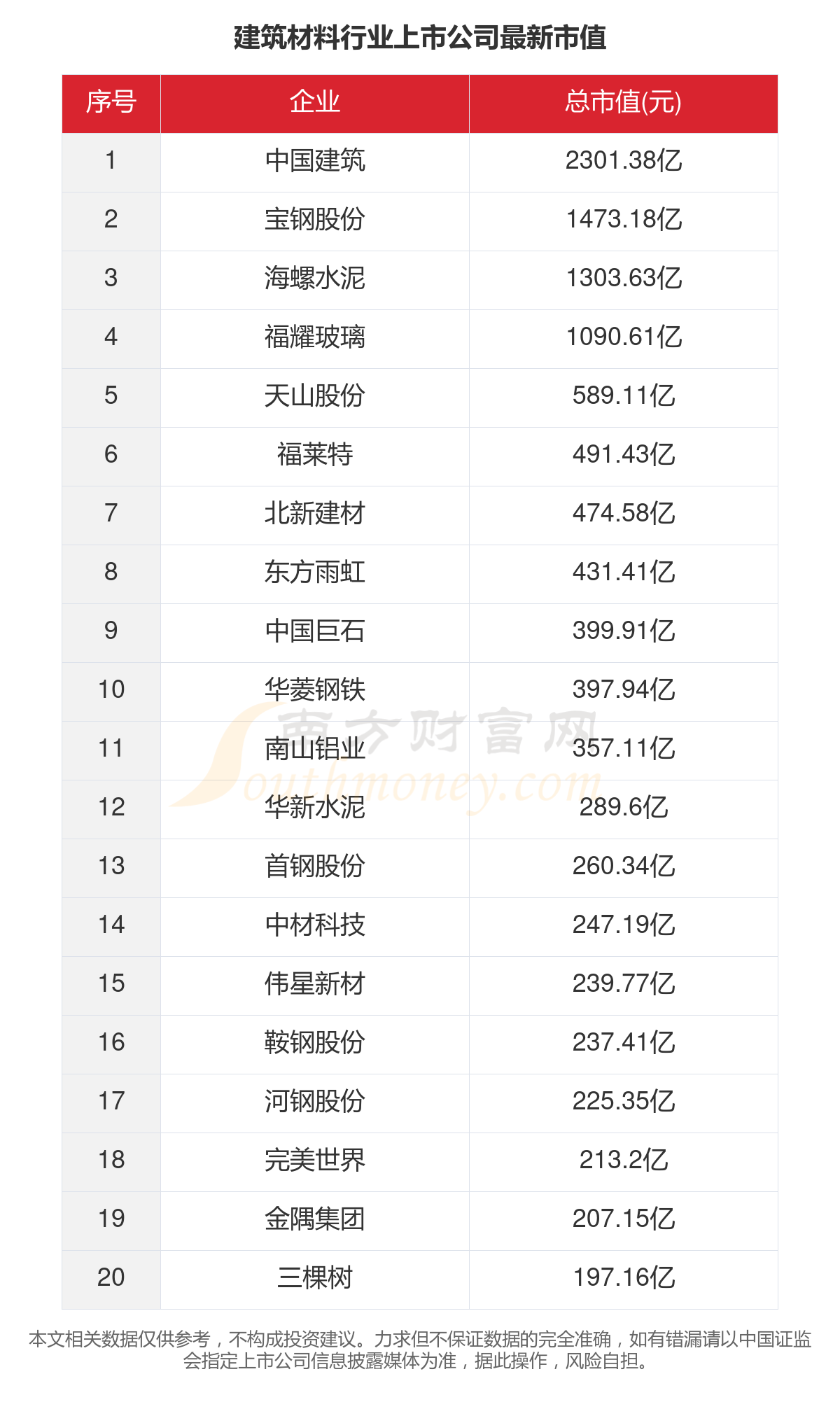 2023年126家建筑材料行业上市公司主要数据一览(图5)