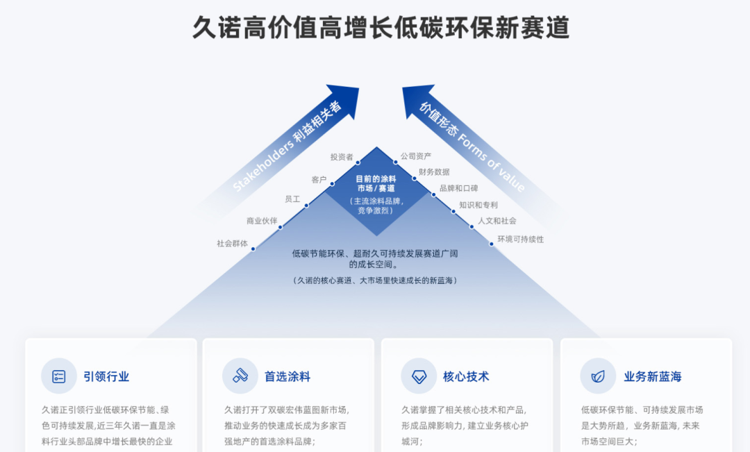 久诺品牌重新定义“超”“耐”“久”引领外墙装饰行业全新发展时代(图2)