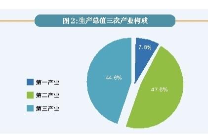 2023年陕西省国民经济和社会发展统计公报(图1)