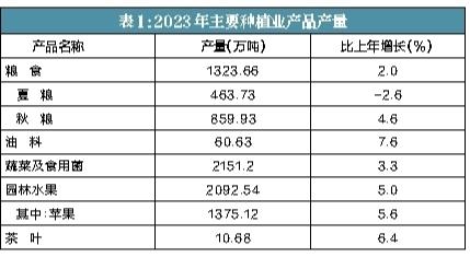 2023年陕西省国民经济和社会发展统计公报(图2)