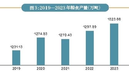 2023年陕西省国民经济和社会发展统计公报(图3)