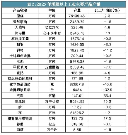 2023年陕西省国民经济和社会发展统计公报(图4)