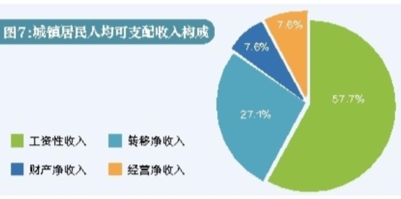 2023年陕西省国民经济和社会发展统计公报(图10)