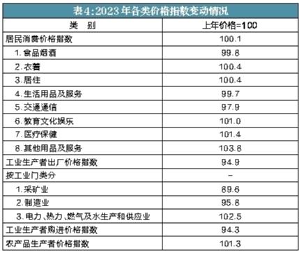 2023年陕西省国民经济和社会发展统计公报(图9)