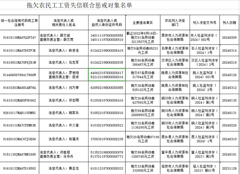 欠薪！这些单位和个人被曝光 陕西公布2024年第一批名单(图1)