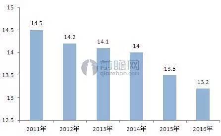 2016年建筑装饰行业发展现状分析(图1)