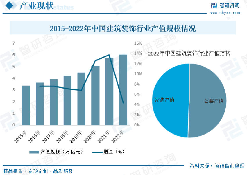2023年中国建筑装饰行业现状分析：城市化率稳步提升行业规模快速增长(图6)