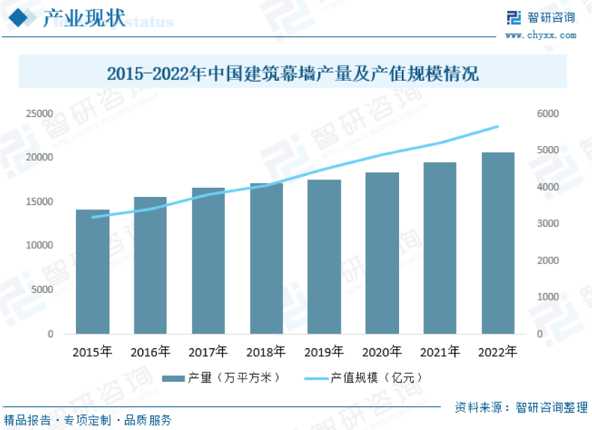 2023年中国建筑装饰行业现状分析：城市化率稳步提升行业规模快速增长(图7)