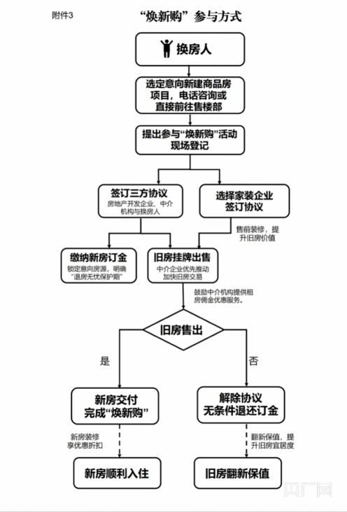 记者实探：广州商品房“以旧换新” 政策实施首日已有成交订单(图2)