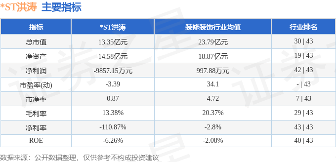 ST洪涛（002325）6月7日主力资金净卖出23457万元(图2)