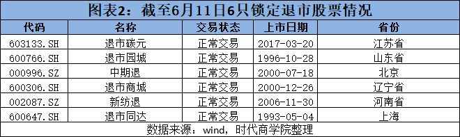 监管零容忍丨A股今年已有11只股票退市！2个月超100只股票“戴帽”接近2023年全年(图2)