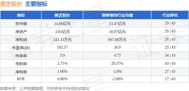 美芝股份（002856）6月19日主力资金净卖出42837万元(图2)