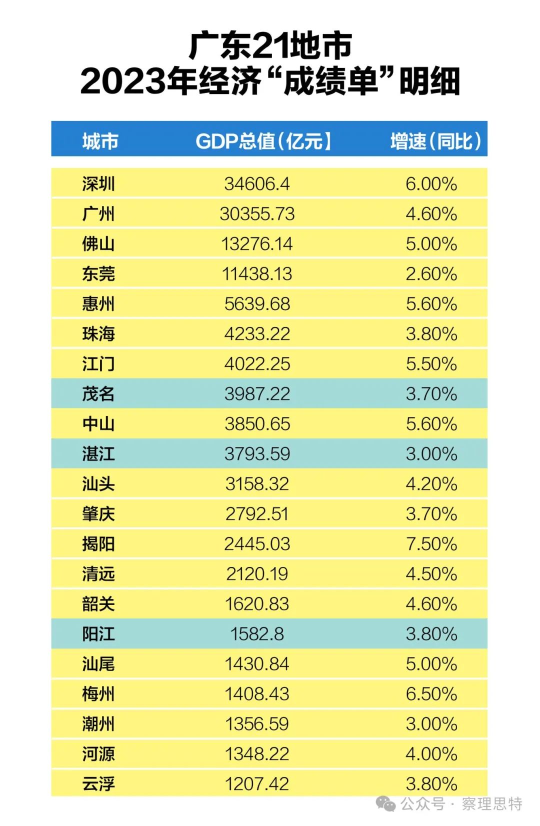 湾区新“西”望③丨齿转轮动：深中通道将给粤西地区带来什么？(图1)