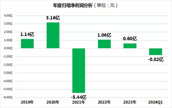 装修材料3家企业突遇业绩变脸：亚士创能预亏千万(图1)