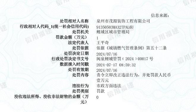 泉州市茂源装饰工程有限公司被罚款 1 万元(图1)