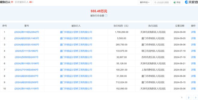 厦门华丽设计装修工程被执行1799269元今年以来已被执行多次涉及福建天津江苏等地(图1)